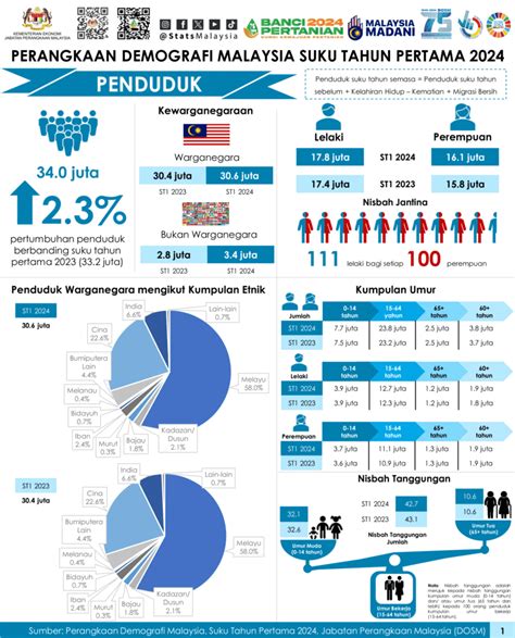 malaysia cities by population|Population of cities in Malaysia 2024 .